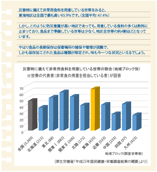 平成23年国民健康・栄養調査結果の概要