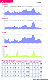 WIFIサービス導入後の効果検証もサポート IMG